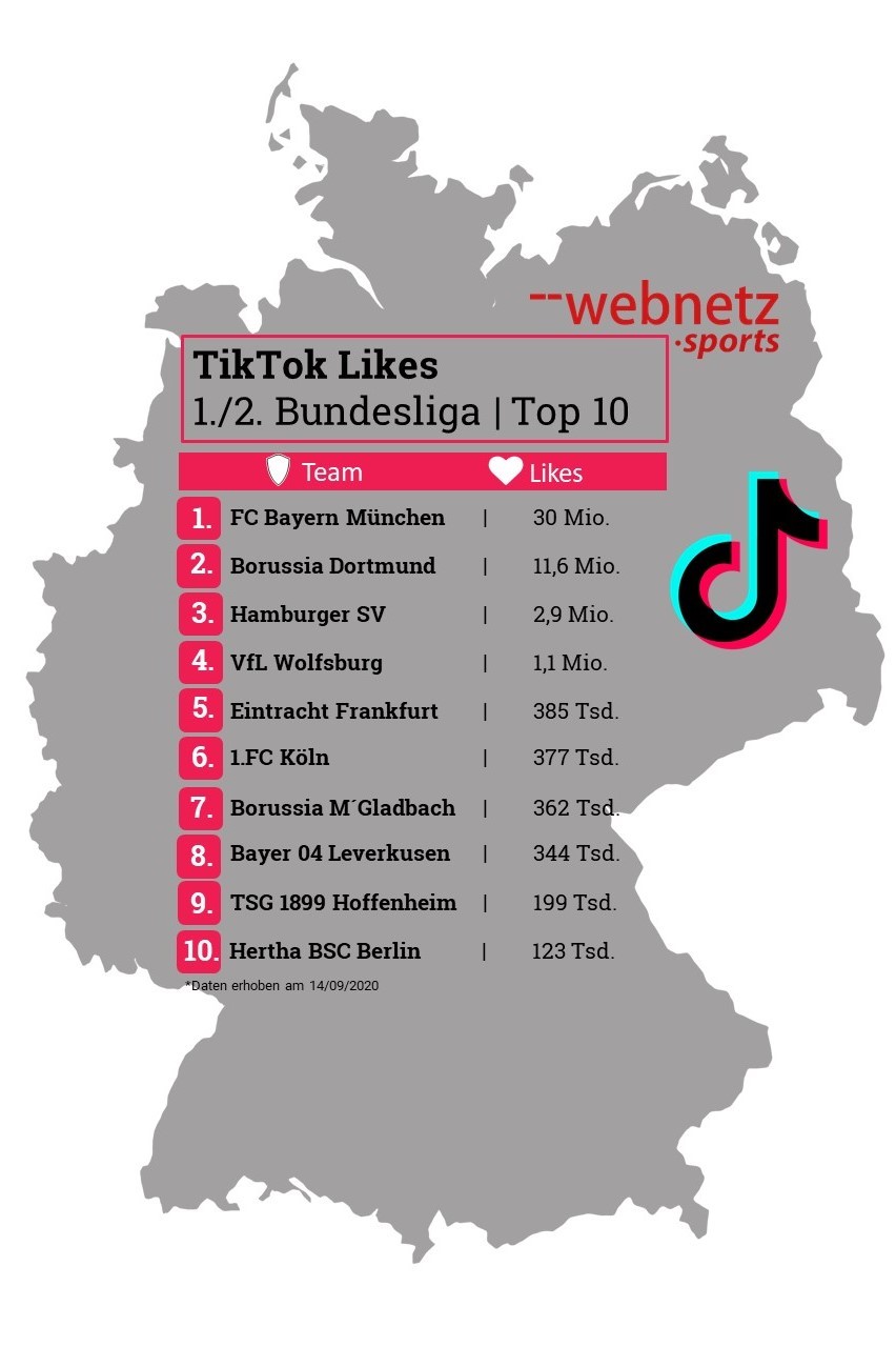 TikTok Likes 1./2. Bundesliga Top 10