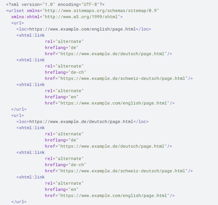 Screenshot zeigt die Syntax in einer XML-Sitemap.