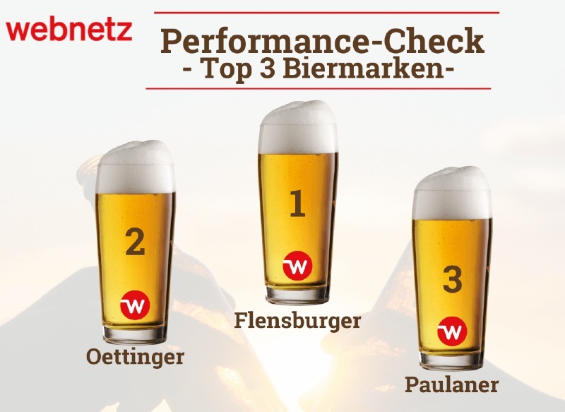Ergebnis unseres Performance-Checks: Flensburger auf Platz 1, Oettinger auf Platz 2, Paulaner auf Platz 3