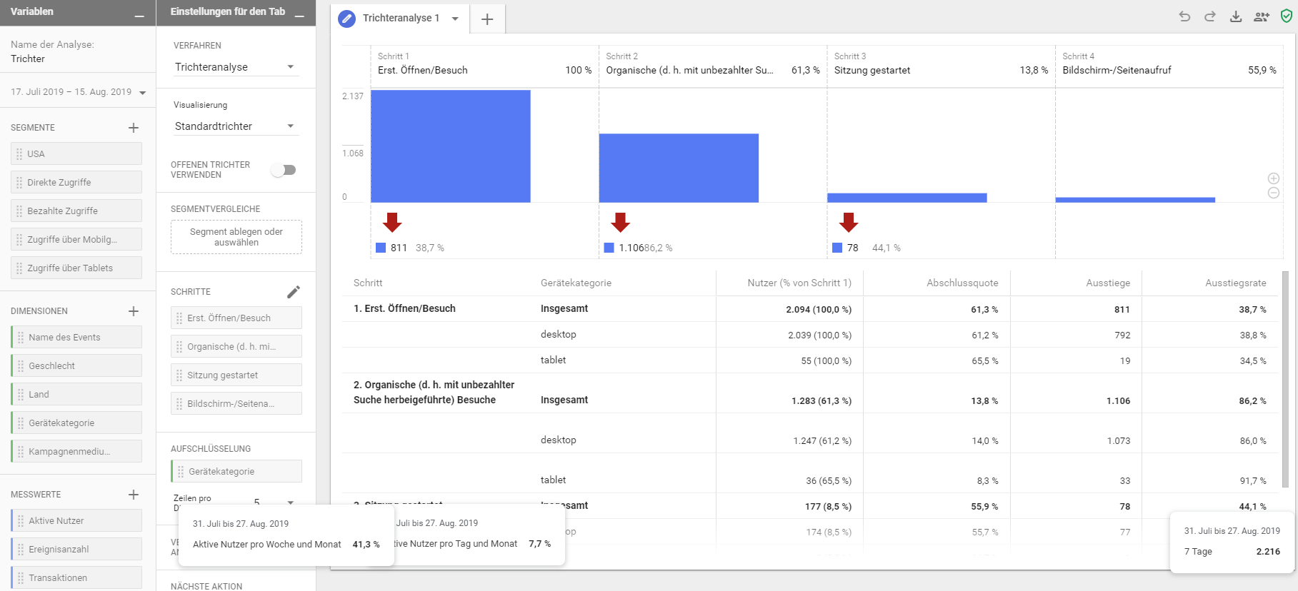 Screenshot von Google-Analytics